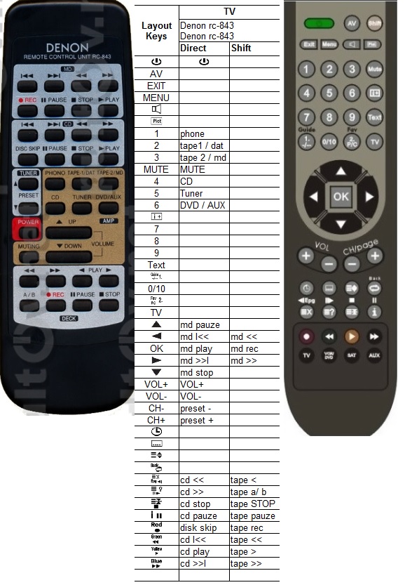 Télécommande pour Denon RC-843 Télécommande pour Denon RC-843
